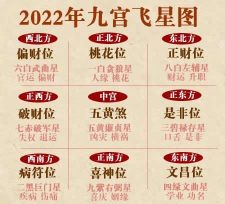 流年逆轉|2021年逆行及重要流年相位 